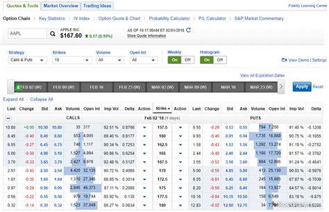 Vanguard Total Stock Market Index Fund ETF. Log in to find and filter single- and multi-leg options through our comprehensive option chain. Search for Calls & Puts or multi-leg strategies. Filter your searches by Expiration, Strike, and other settings. See Implied Volatility and The Greeks for calls and puts. Fidelity offers quotes …